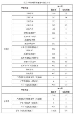 北海中考录取怎么查？北海教育局招生