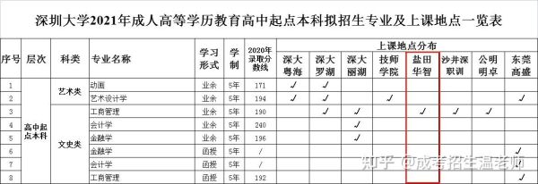 深圳继续教育招生办可靠吗？深圳教育招生