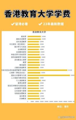 香港教育学院研究生入学要求与费用有哪些？香港教育学院招生