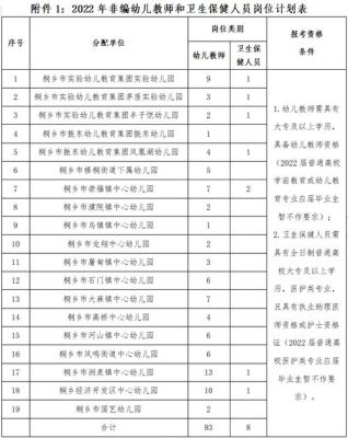 幼儿园教师怎么报名？学前教育专业 招生