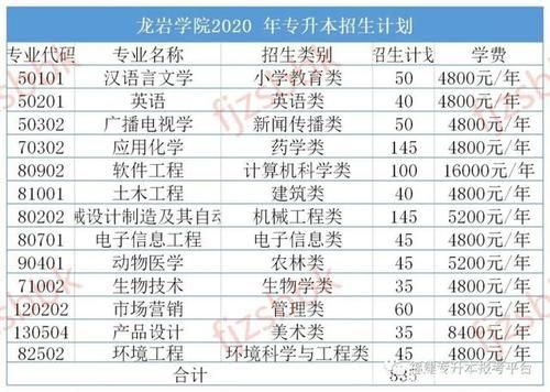 龙岩学院面向龙岩什么意思？龙岩教育招生