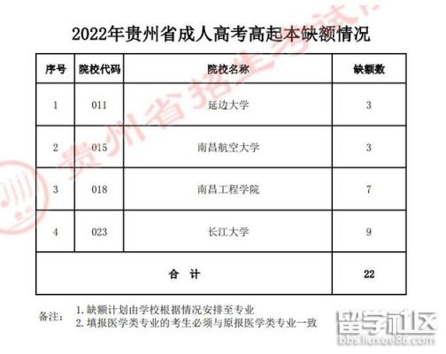 贵州省2023年普通高考招生人数？贵州省教育招生