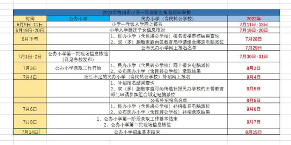 常州2023年幼升小怎样报名？常州教育招生