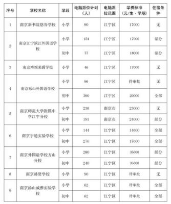 2021南京外地人上学分配？江宁教育局招生