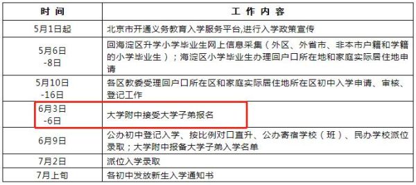 北京海淀小升初补录的详细流程？海淀区教育招生