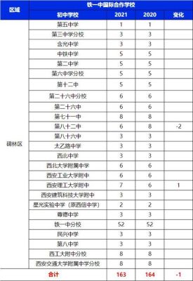 西安铁一中初中部2021招生条件？教育行业 招生