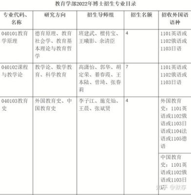 北师大博士学费和待遇？北师大教育博士招生