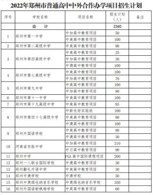 开封祥符宇华高中一学期多少钱？开封教育学院招生