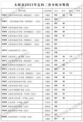 2023太原中考怎么知道被录取了？太原教育招生考试