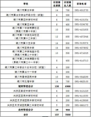 银川中考录取规则？宁夏教育考试招生