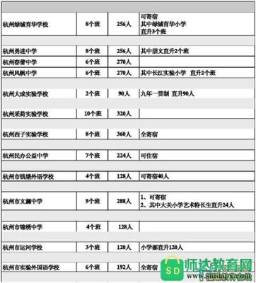杭州主城区和余杭区究竟有哪些区别？小孩升学不同吗？余杭教育网招生