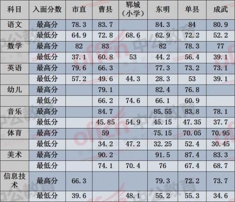 菏泽市教育局录取分数线2023年？菏泽教育局招生