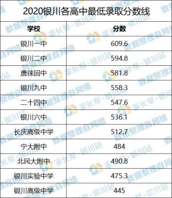 银川择优录取和指标到校的规则？银川教育考试招生