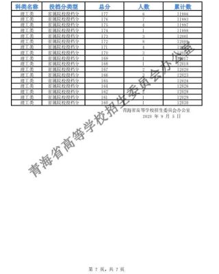 青海大专征集志愿什么时候开始？青海教育招生考试