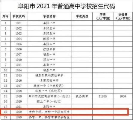 阜阳一中强基班怎么报名？阜阳教育招生网