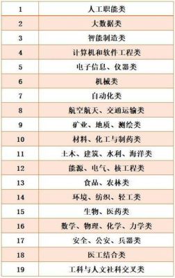 国家级骨干专业是什么意思？教育部招生专业