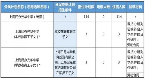 上海公办义务教育一年的费用是多少？上海义务教育招生
