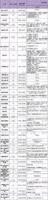 浙江提前批录取对学考等级有何要求？浙江教育提前招生