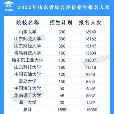 高中生能在外省考大学吗？2014山东教育招生