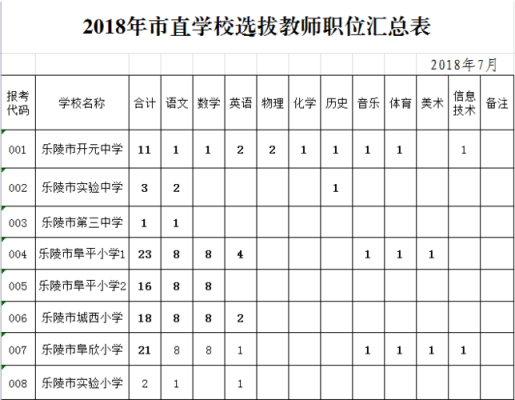 德州市市直学校有哪些？德州市教育招生