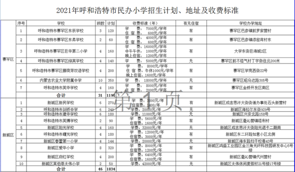 呼市2021小学招生简章？呼和浩特教育招生
