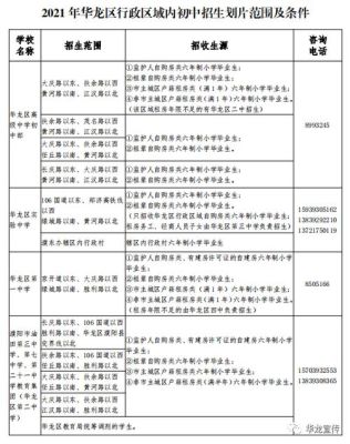 濮阳市小学报名需要什么证件？濮阳市教育招生