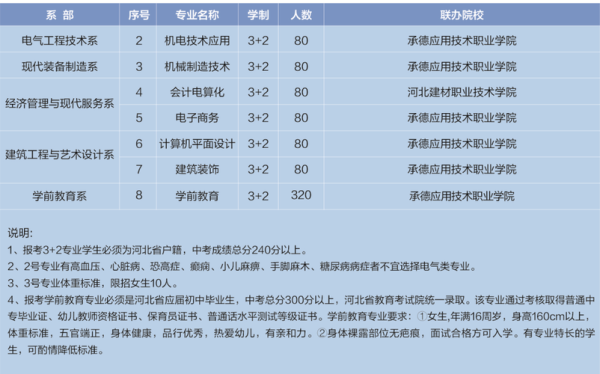 承德工业学校怎么报名？承德教育招生网