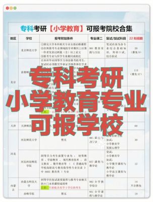 重师小学教育考研与学科教学（语文）哪个更好找工作？2015教育硕士招生简章