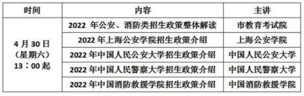 上海警察学院什么时候报名？上海招生教育考试院