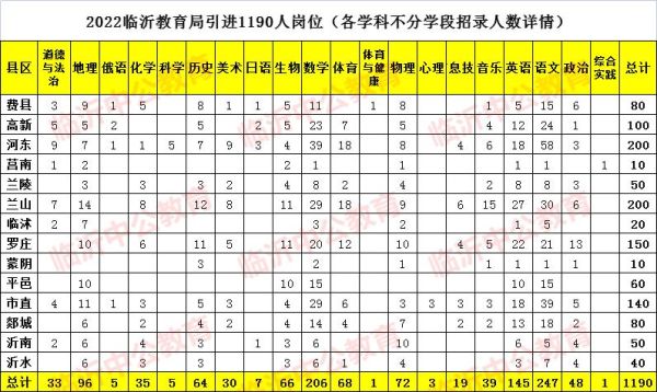 600分可以上兰山区什么高中？兰山区教育局招生