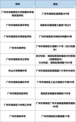 新滘中学好还是海珠中学好？海珠区教育局招生