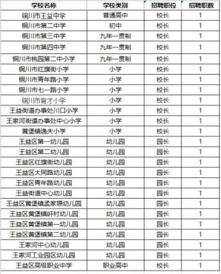 铜川小学入学报名的条件是什么？铜川教育招生