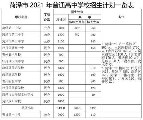 菏泽曹一中学招生简章？菏泽教育招生
