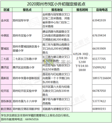 郑州小升初怎么报名？河南教育招生网
