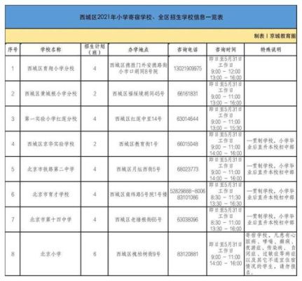 北京小学跨区入学条件？北京义务教育招生