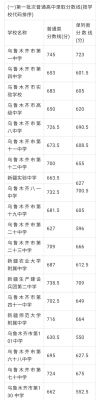 乌市中考单列类考生如何招生？新疆教育厅招生