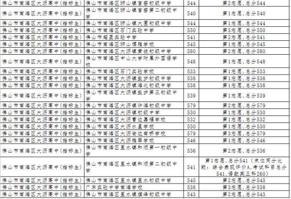 南海区中考指标生录取规则？南海教育招生网