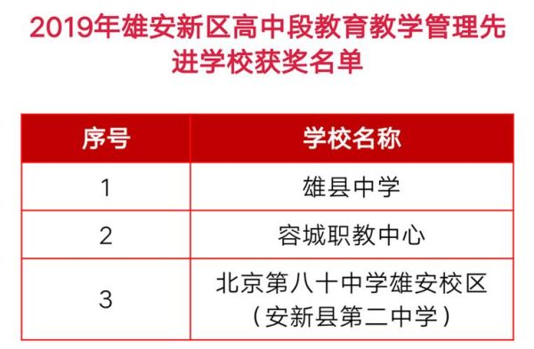 雄安新区有几所学校？雄县教育局招生