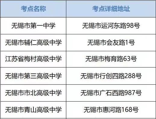 2023年多少分才能上锡东高中？无锡教育局招生