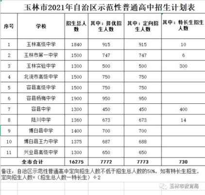 玉林普通高中怎么在网上报名？玉林教育招生网