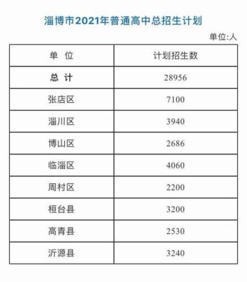 淄博张店2021中考录取原则？张店区教育局招生