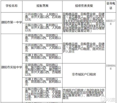上初中是按学籍地区划片吗？义务教育学校招生划片