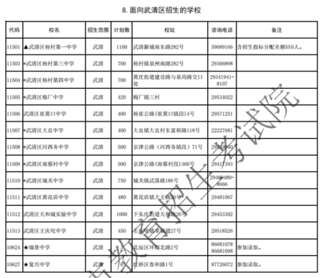 2023武清中考志愿填报要求？武清教育招生