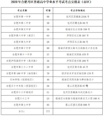 合肥市长丰县高中招生计划？庐江教育招生考试