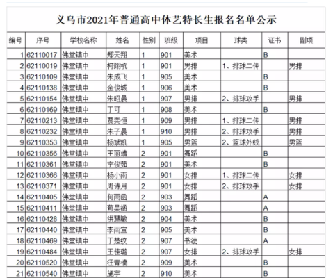 义乌中学怎么报名？义乌市教育招生