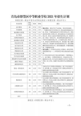 即墨职业技术学院招生简章？即墨招生教育网