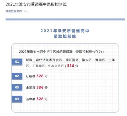 淮安市2021中考报名与成绩查询？淮安教育招生网