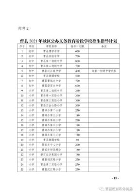 曹县育才高中升学率如何？曹县教育局招生