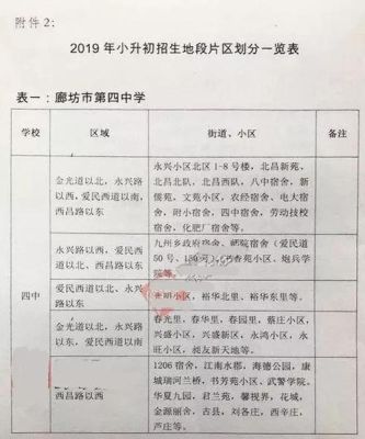 廊坊安次区小学入学条件？安次区教育局招生
