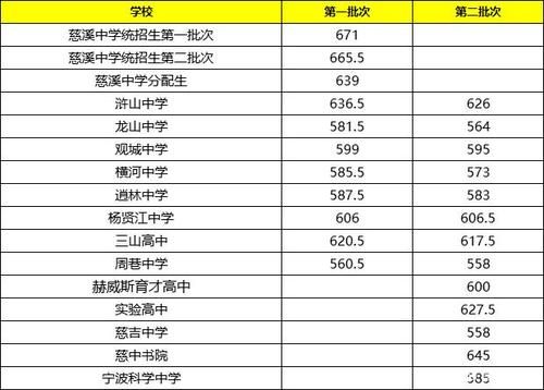 2021姚中书院学费？余姚教育网招生